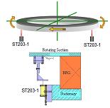 Ladle Turret Bearing